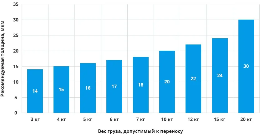 расчёт плотности пакета